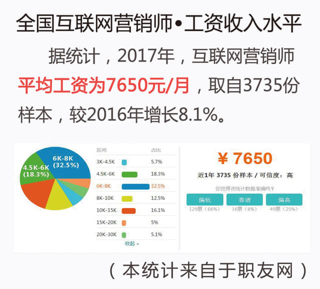 互联网营销培训